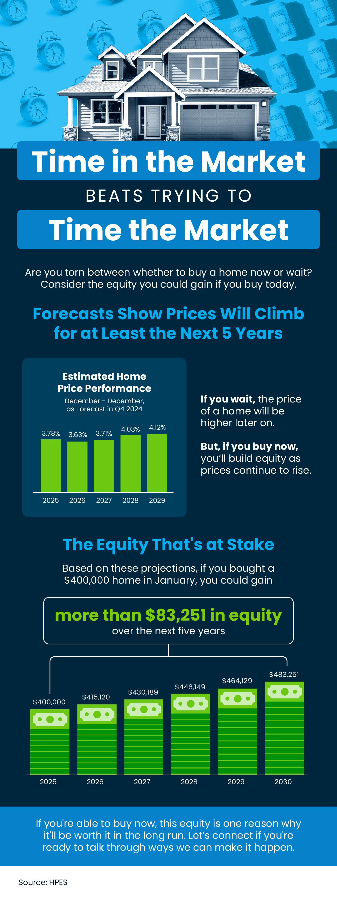 20250131-Time-in-the-Market-Beats-Trying-To-Time-the-Market-MEM-original